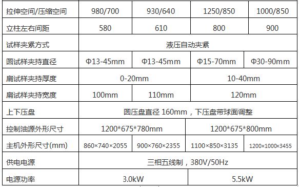 WAW-1000G微機(jī)控制電液伺服萬能試驗(yàn)機(jī)